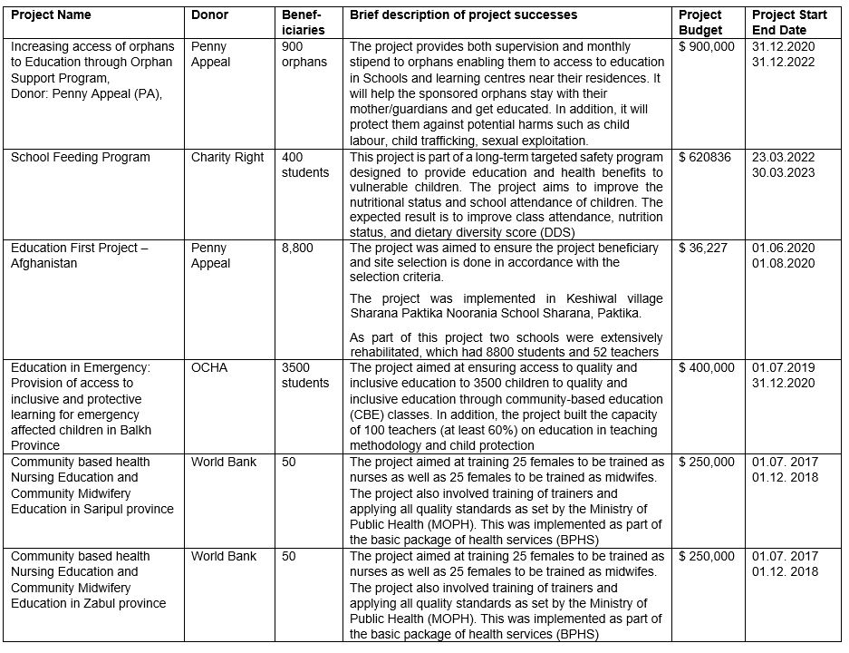 TAGDER Education Sector Experience